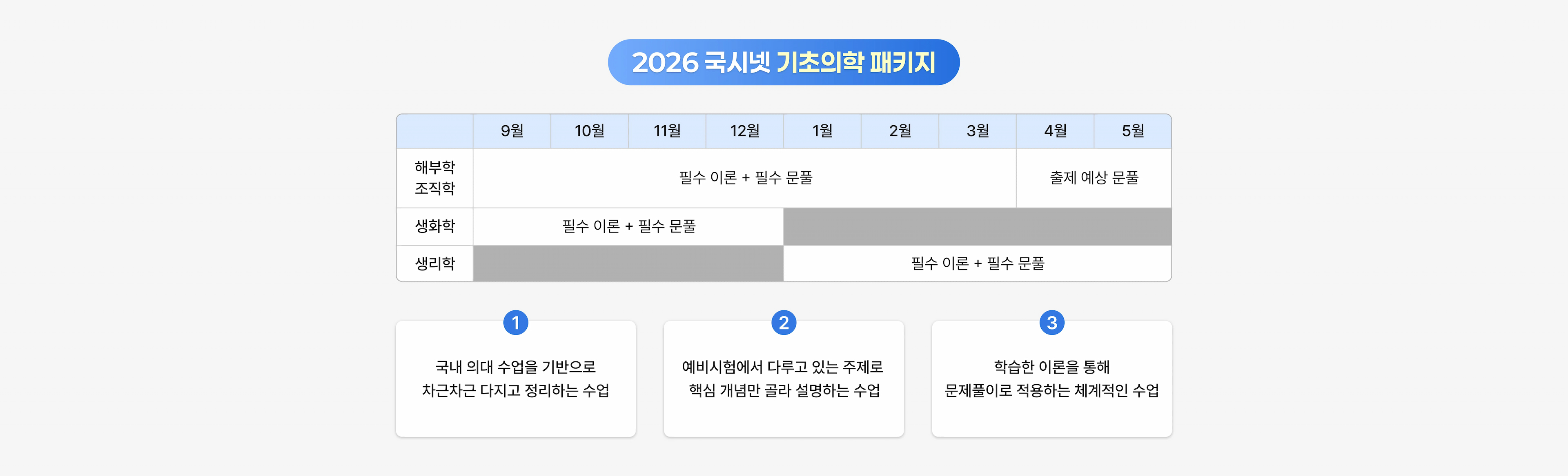 2026 국시넷 기초의학 패키지 해부학 조직학 생화학 생리학 1. 국내 의대 수업을 기반으로 차근차근 다지고 정리하는 수업 9월 필수 이론 + 필수 문풀 10월 필수 이론 + 필수 문풀 11월 필수 이론 + 필수 문