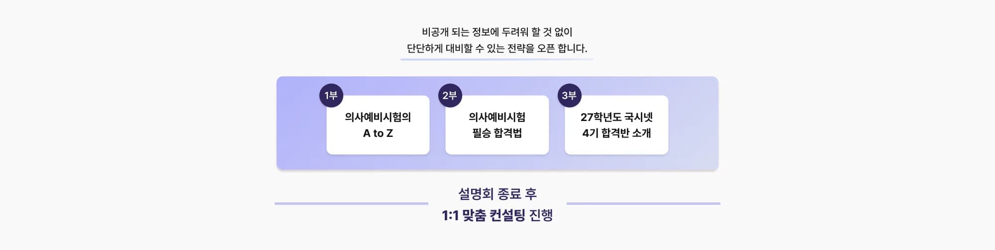 비공개 되는 정보에 두려워 할 것 없이 단단하게 대비할 수 있는 전략을 오픈 합니다. 1부 - 의사예비시험의 A to Z 2부 - 의사예비시험 필승 합격법 3부 - 27학년도 국시넷 4기 합격반 소개 설명회 종료 후